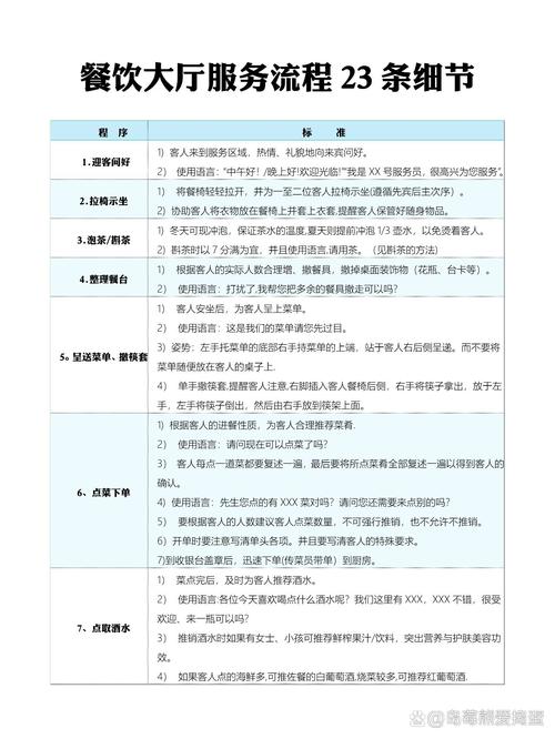 餐饮大厅服务流程23条细节